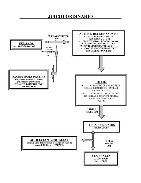 Juicio Verbal Esquema Juicio Verbal Juicio Verbal Competencia Hot Sex