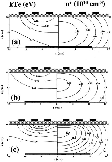 Calculated Axial And Radial Distributions Of Electron Temperature