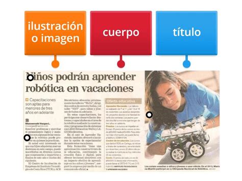 Partes De Una Nota Informativa Labelled Diagram