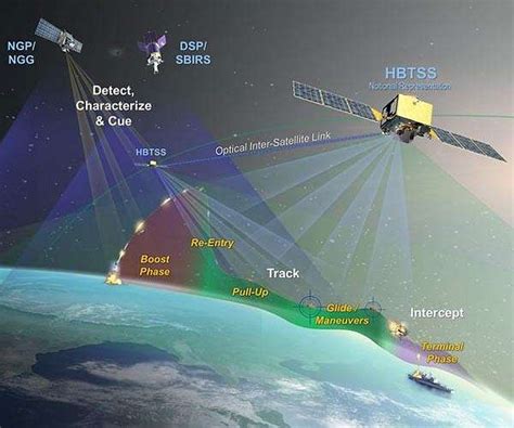 L3Harris Completes Final US Missile Defense Agency Satellite Design