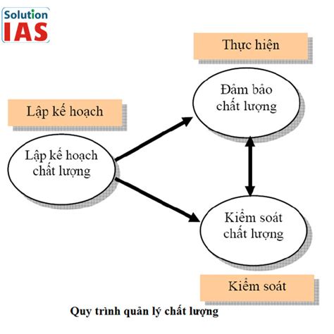 Quản lý chất lượng trong sản xuất đối với doanh nghiệp Thuận Nhật