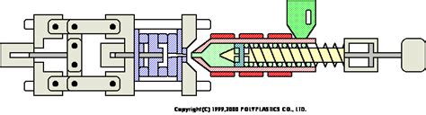 注塑机工作原理与多段射出成型工艺应用价值 乐图智造