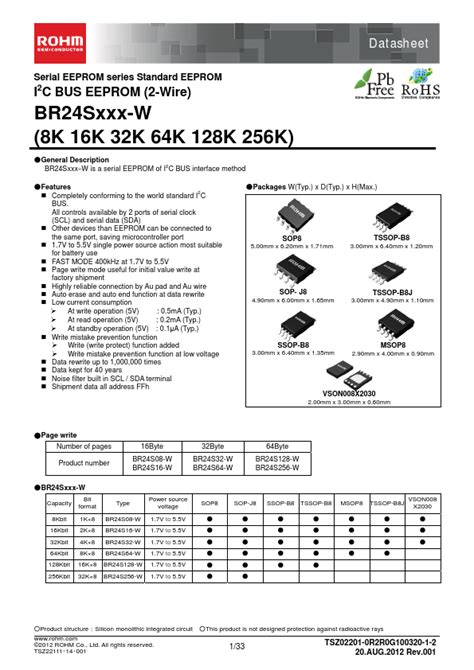 Br24s08 W Rohm Eeprom Hoja De Datos Ficha Técnica Distribuidor