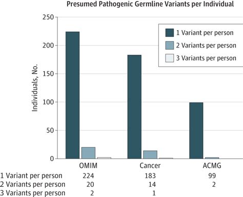 Germline Variants In Targeted Tumor Sequencing Using Matched Normal Dna