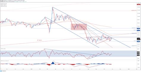 USD Technical Analysis AUD USD EUR USD GBP USD Key Levels To Watch