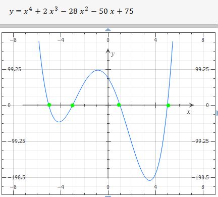 How to find the roots of the 4th-degree polynomial without synthetic ...