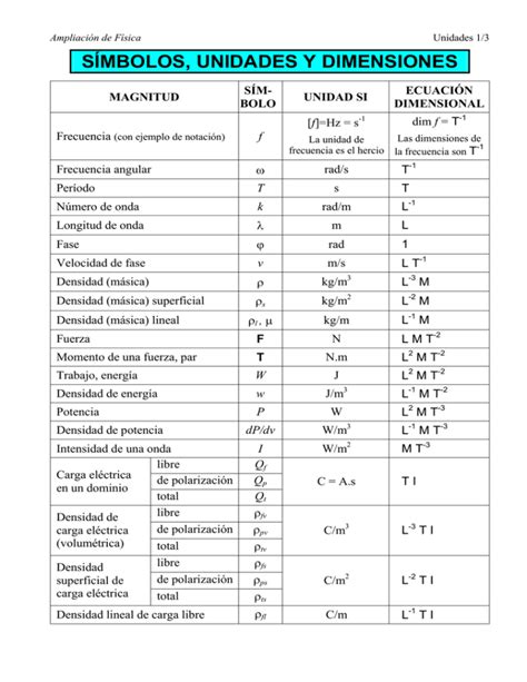 SÍmbolos Unidades Y Dimensiones