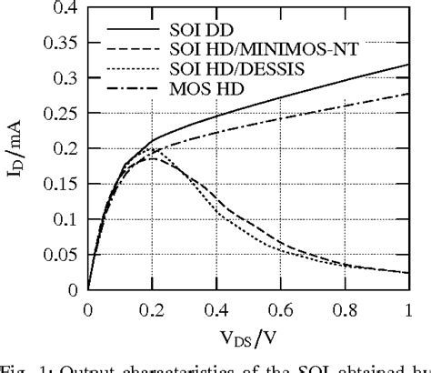 Figure From Simulation Of Partially Depleted Soi Mosfets Using An