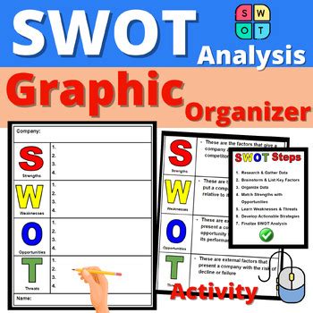 SWOT Analysis Graphic Organizer Activity Marketing Business CTE TPT