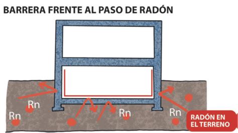 Medidas Para Reducir La Concentración De Radón Ic Radónic Radón