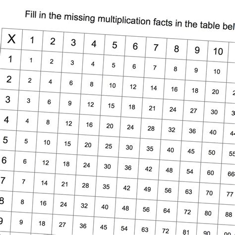 Common Core Multiplication Worksheets