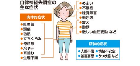 自律神経失調症について ゆたか倶楽部