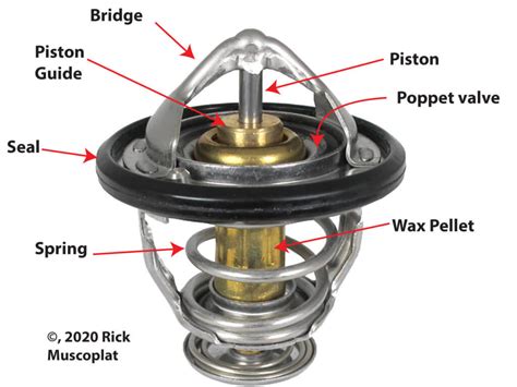 Common Causes Of Engine Overheating And How To Fix Them — Ricks Free Auto Repair Advice Ricks