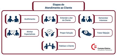 Saiba Como Atender Bem O Cliente Essas Dicas Vencedora