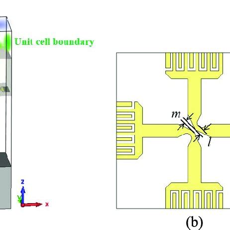 Proposed Unit Cell Structure Of The Dual Polarized Pc The Patterns Are