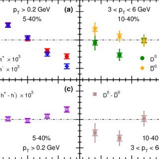 Color Online Pseudorapidity Dependence Of The Directed Flow And Its