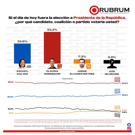 Encuestas Presidenciales Usa Hoysala Reta Vannie