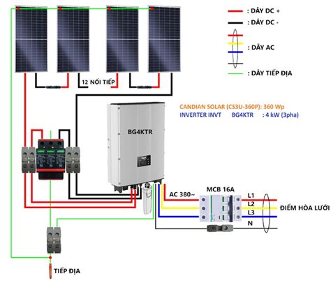 Hướng Dẫn Cách đấu điện Năng Lượng Mặt Trời 3 Pha Freesolar Dịch