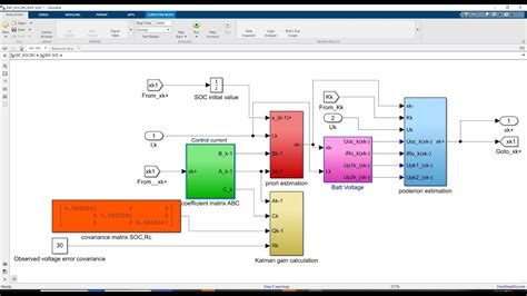 Estimation Of Soc Of Lithium Battery Simulink Model Based On Extended Kalman Filter Ekf