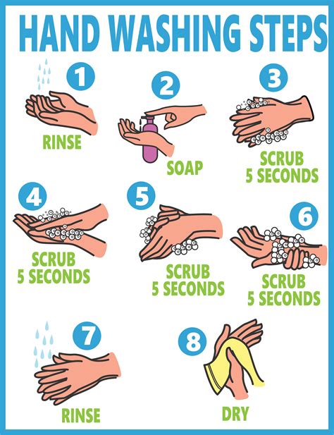 Importance Of Handwashing Amidst Covid Proper Technique