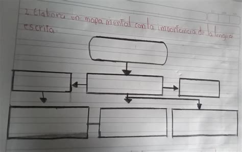 Mapa Mental Lenguaje Y Escrito Infoupdate Org