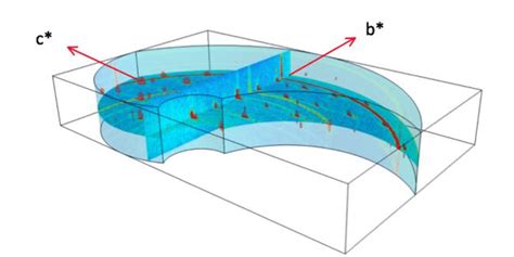 3D Reciprocal Space Map Of Diffracted Neutron Intensities From TbNiAl4