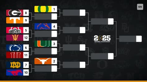 College Football Playoff Rankings Updated Team Bracket Revealed In