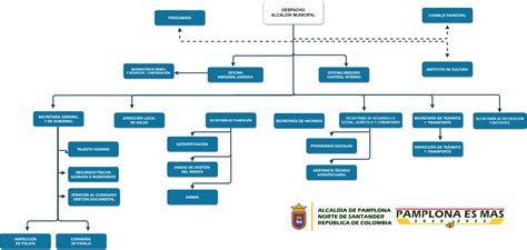 Organigrama Alcaldia De Pamplona Png