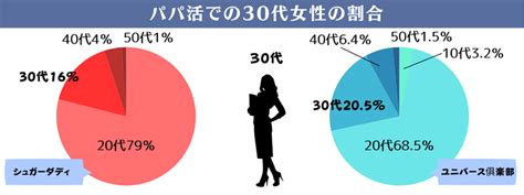 30代におすすめのパパ活アプリbest5！女性の相場と稼ぐコツをご紹介します パパ活アプリ大人の情報館