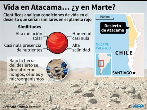 El Desierto De Atacama Campo De Pruebas Para Buscar Vida En Marte