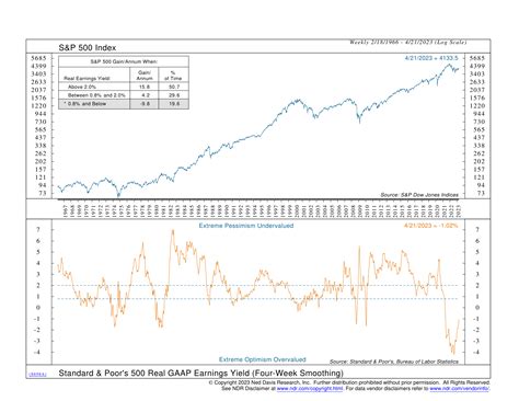 Average Annual Earnings for Construction Management Professionals 11