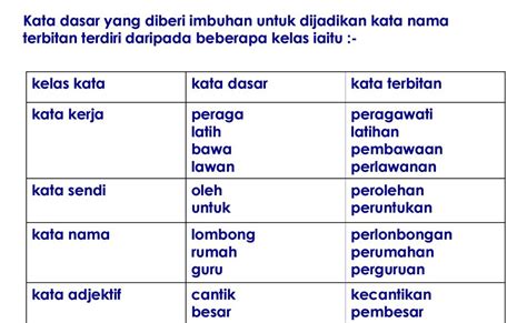 Imbuhan Akhiran Kata Nama Imbuhan Awalan Akhiran Dan Apitan Sumber