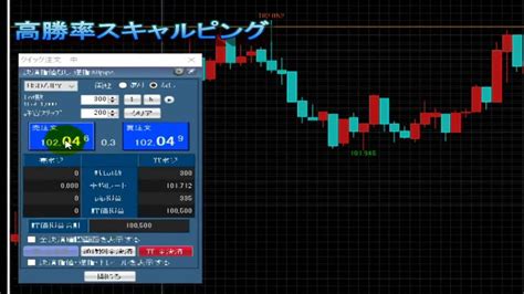 高勝率1分足スキャルピング手法 Youtube