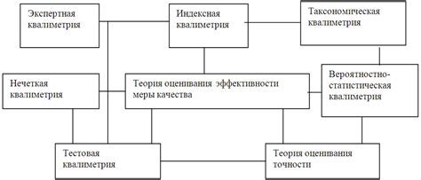 Общая квалиметрия, структура общей квалиметрии.