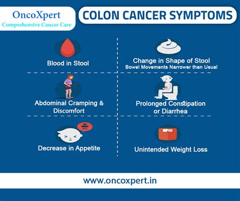 Colon Cancer Stool Shape