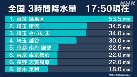 関東 局地的に雷伴い激しい雨 浸水や川の氾濫に警戒 As You Know