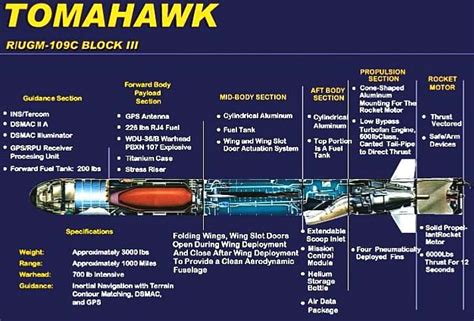 Desarrollo Y Defensa Misil BGM 109 Tomahawk