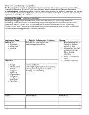 Nurs Concept Map Pulmonary Embolism Docx Nurs Adult Nursing