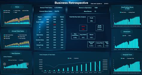 How To Create A Performance Dashboard In Mins Finereport