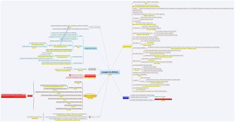 Lavagem De Dinheiro Xmind Mind Mapping Software