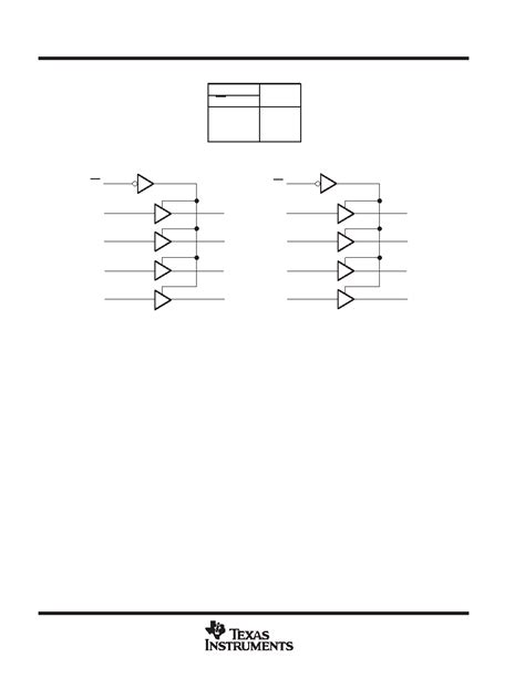 SN74HC244 Datasheet 2 16 Pages TI OCTAL BUFFERS AND LINE DRIVERS