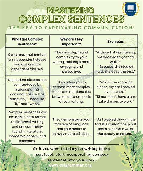 Mastering Complex Sentences A Guide To Writing Like A Pro Esl Grammar