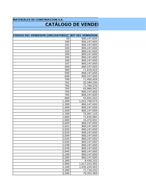 Lista De Vendedores Pdf