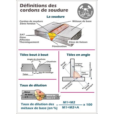 Poster de soudage A2 sur les défauts des soudures