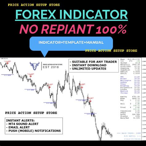 Forex Indicator With Take Profit And Stop Loss Shopee Malaysia