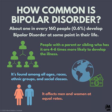 What Causes Bipolar Disorder?