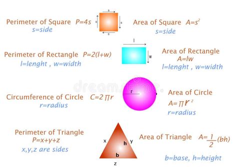 Geometric Formulas For Circles