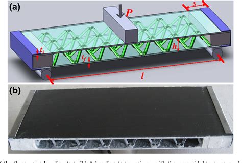 Table From Shear And Bending Performance Of Carbon Fiber Composite