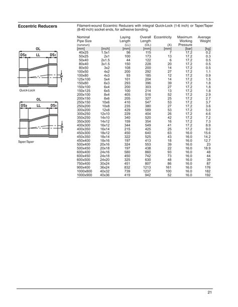 Bondstrand Serie 2000 M 7000m Product Data Pdf