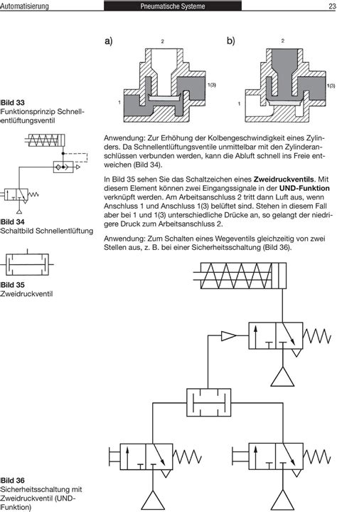 Pneumatische Ventilsymbole